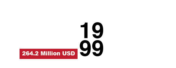 Stream Oil Insulators Factory Capacity 480 m3/d ,Suez, Egypt